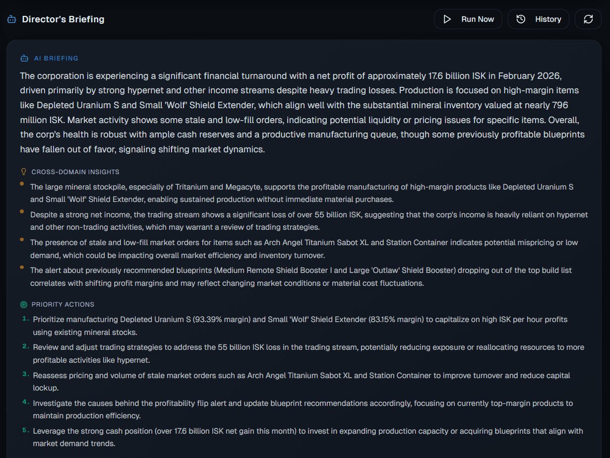 AI-generated Director's Briefing with priority actions
