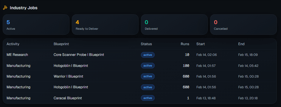 Industry jobs dashboard with build queue