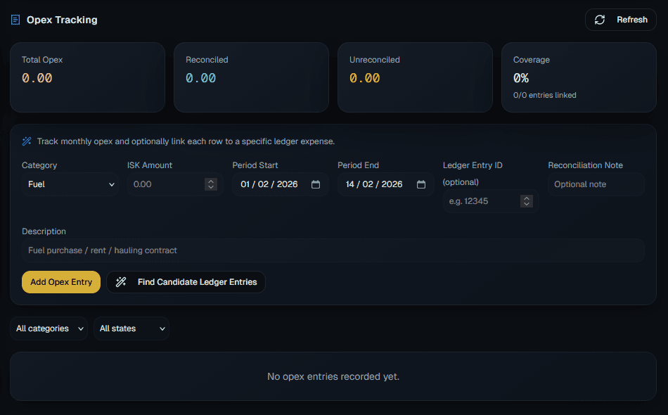 Operational expense tracking dashboard